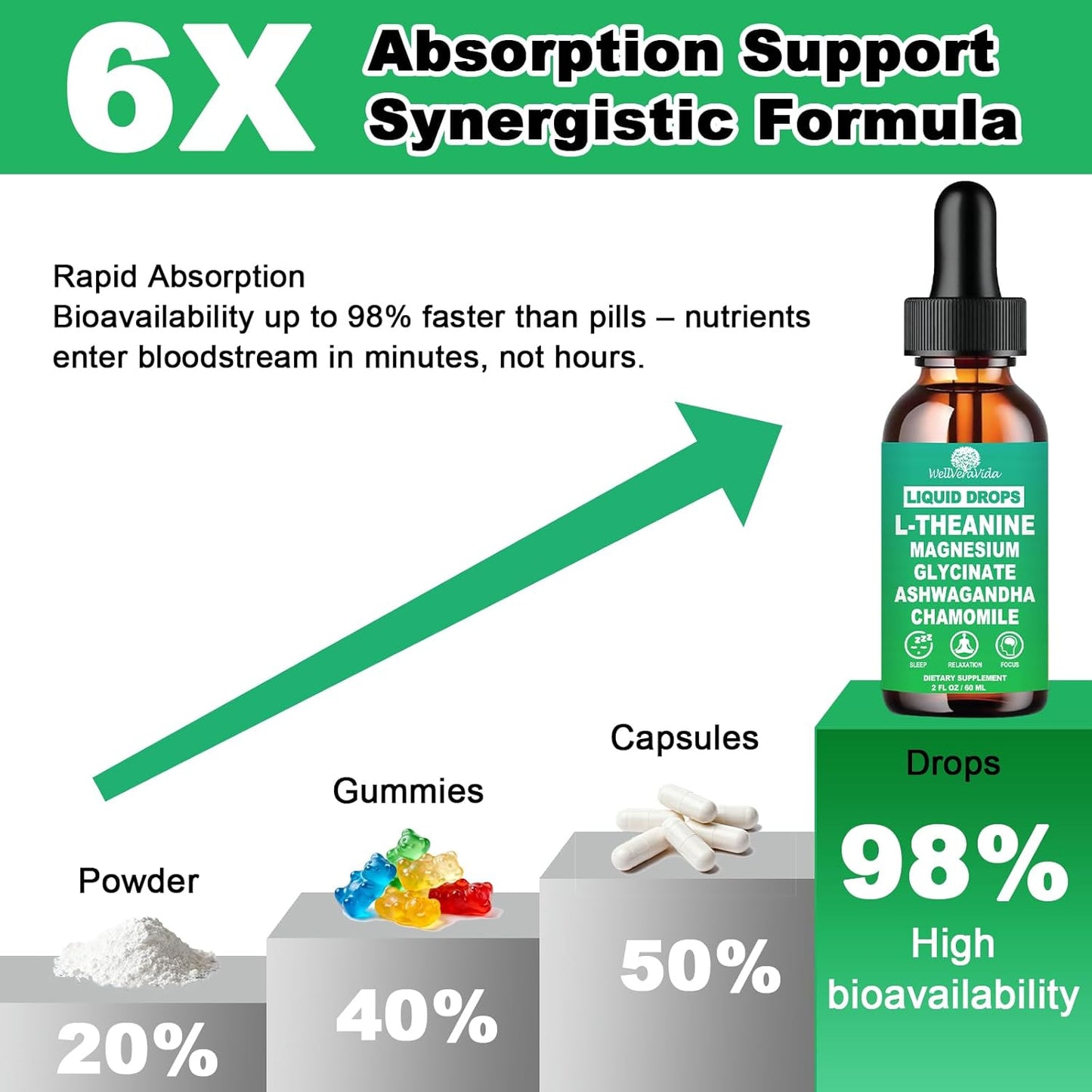 L Theanine Supplement Liquid Drops - Organic L-Theanine 200mg for Adults & Kids with Magnesium Glycinate and Ashwagandha, Natural Sleep, Relaxation & Focus Support, Vegan, Alcohol-Free, Non-GMO