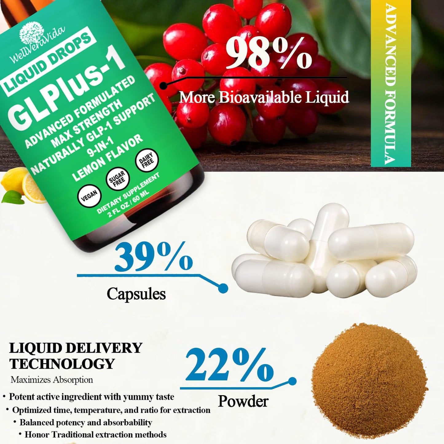 GLP-1 Supplement for Women & Men, 9-in-1 Naturally GLP-1 Support w. Berberine HCI Cyelon Cinnamon Green Tea Eriocitrin, GLP1 for Gut Digestion Metabolic, GLP-1 Drops 6X Stronger Than Capsules