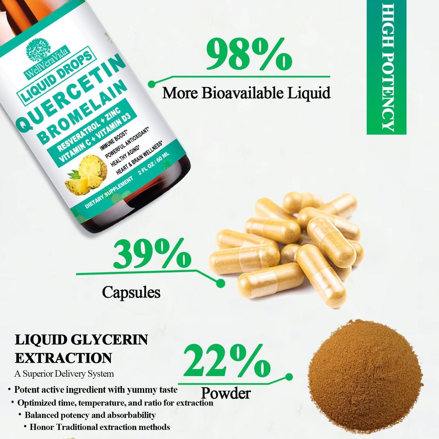 Quercetin with Bromelain Liquid Drops, 4X Stronger Than Capsules & Pills, 7-in-1 Organic Zinc Quercetin 1000mg with Bromelain 500mg Vitamin C D3 Immune Complex for Respiratory Health & Antioxidant
