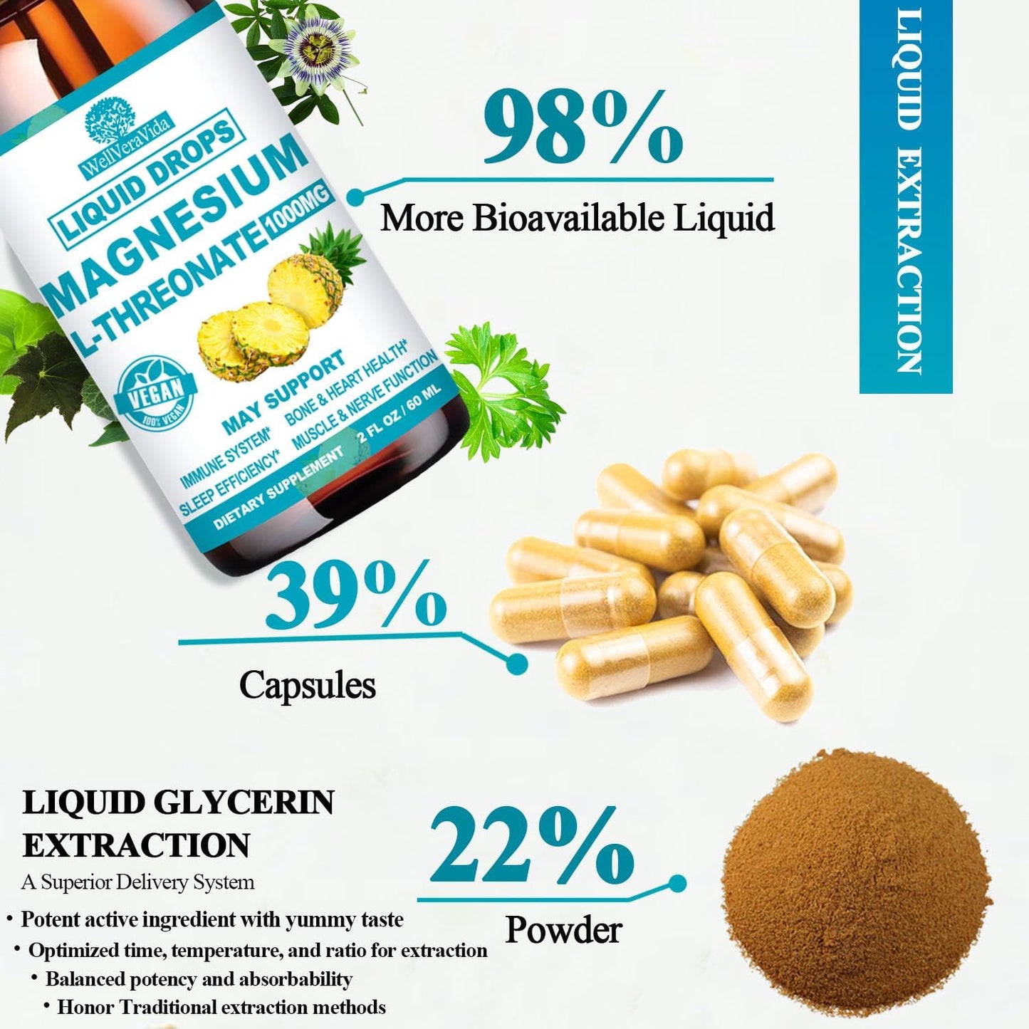 Magnesium L-Threonate Liquid, Triple Sleep Magnesium Threonate w. Apigenin, Theanine, Lemon Balm High Absorption Liquid Magnesium Threonate Supplement for Sleep Memory Calm Brain Nerve Muscle
