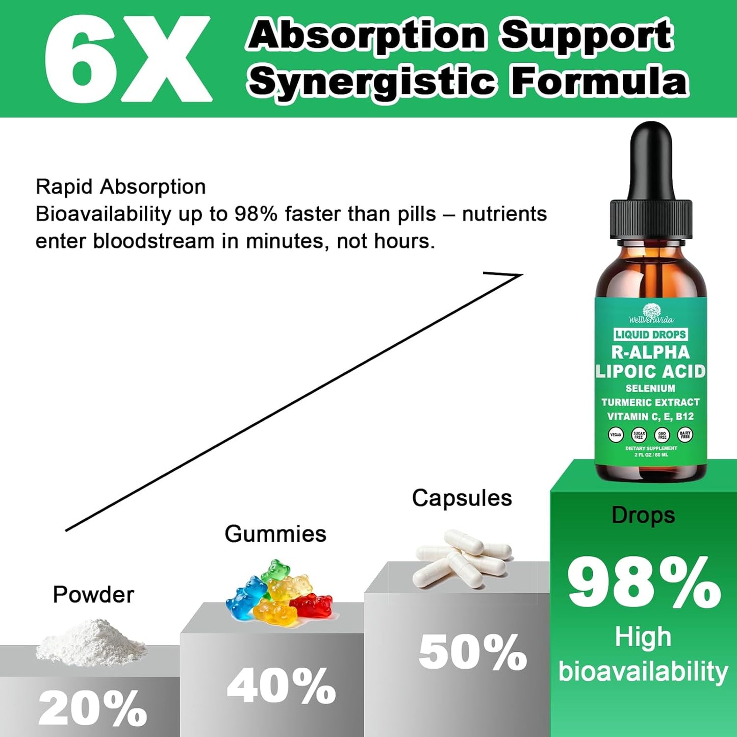 Alpha Lipoic Acid Liquid Drops, ALA Supplement Alpha Lipoic Acid 600mg for Antioxidants Nerve & Energy Metabolism Support, Alpha-Lipoic Acid w. Stabilized R-ALA & S-ALA for Max Bioavailability丨NON-GMO
