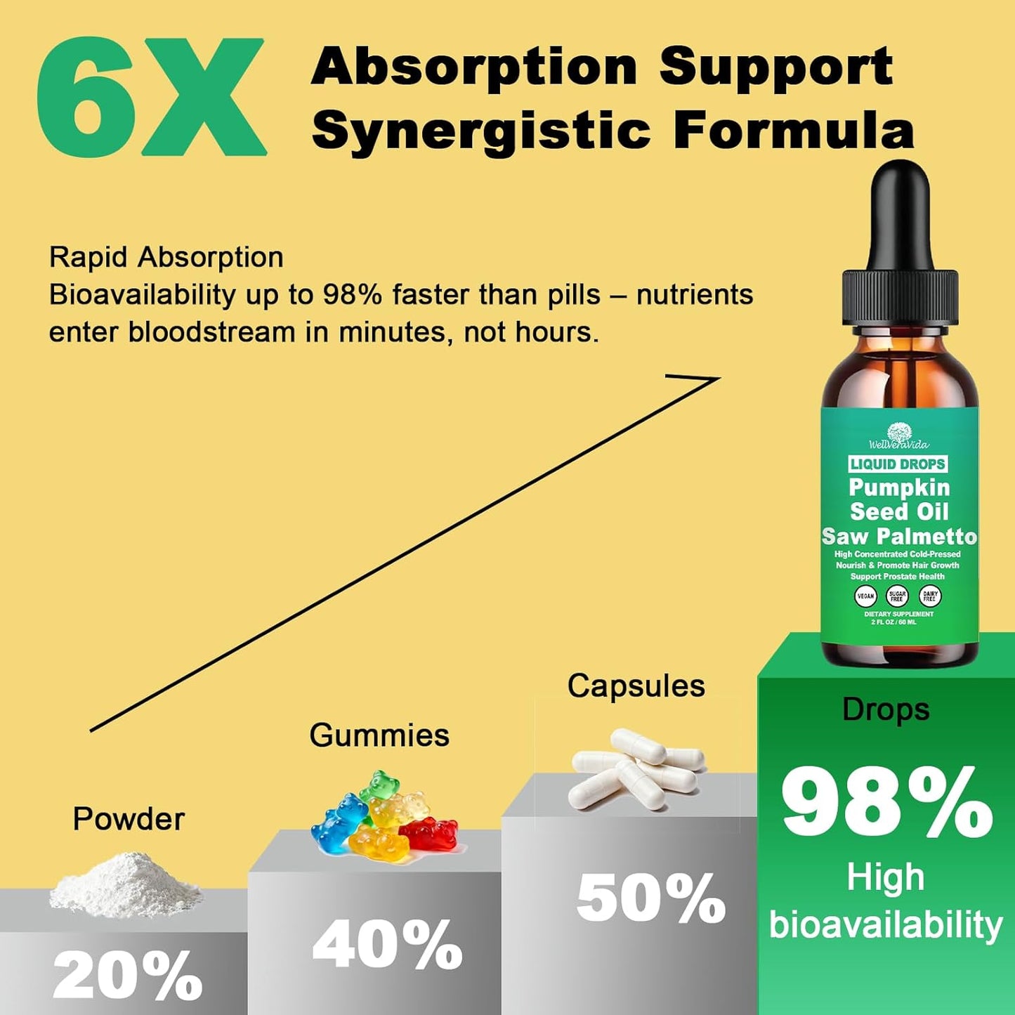 Pumpkin Seed Oil with Saw Palmetto Drops-High Concentrated Pumpkin Seeds Oil Supplement for Hair, Bladder & Prostate Health丨 Cold Pressed, High Absorption Liquid for Women & Men丨NON-GMO, Vegan, 2Fl Oz