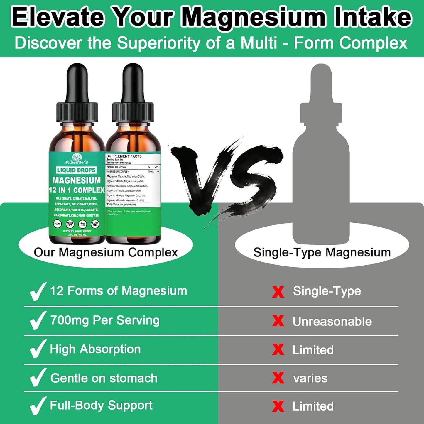 Magnesium Complex 700mg, 12 in 1 Magnesium Supplement with Glycinate Citrate Malate Oxide Taurate Aspartate Orotate Magnesium Relaxation, Muscle, Sleep Support, High Absorption Liquid Magnesium丨Vegan
