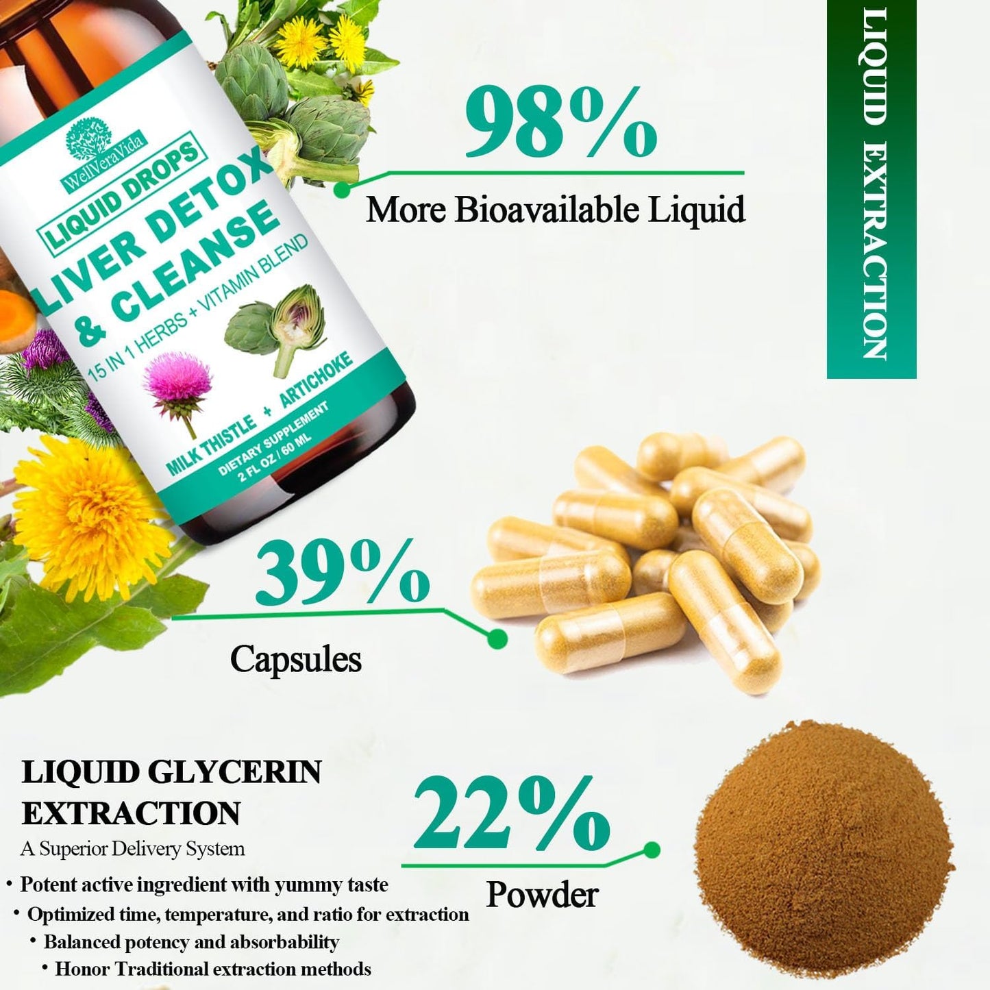 2Fl Oz Liver Cleanse Detox & Repair, Herbal Liver Support Supplement w. Milk Thistle Artichoke Dandelion Beet & NAC TUDCA for Kidney Fatty Liver Health, Liquid Drops Milk Thistle Liver Detox
